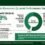 Oil sector holds 3.92% of Nigeria’s GDP in Q1 2026